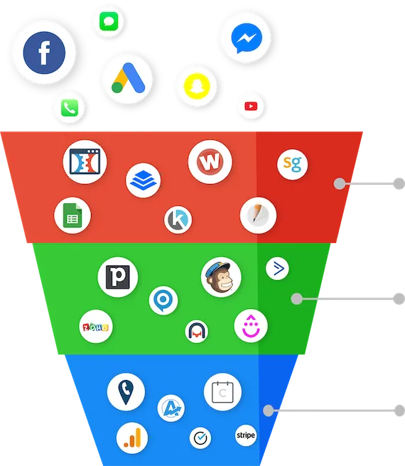Elevated SaaS Leads Funnel Graphic